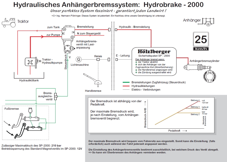 Hydrobrake Funktionsskizze